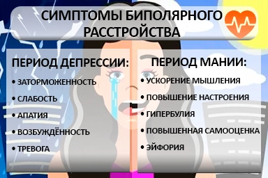 Лечение биполярного расстройства в Очёре