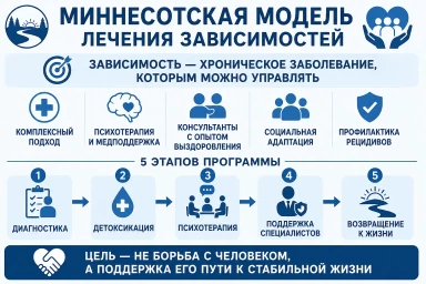 Миннесотская модель в Очёре