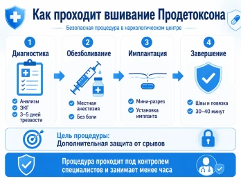 Имплантация Продетоксон в Очёре