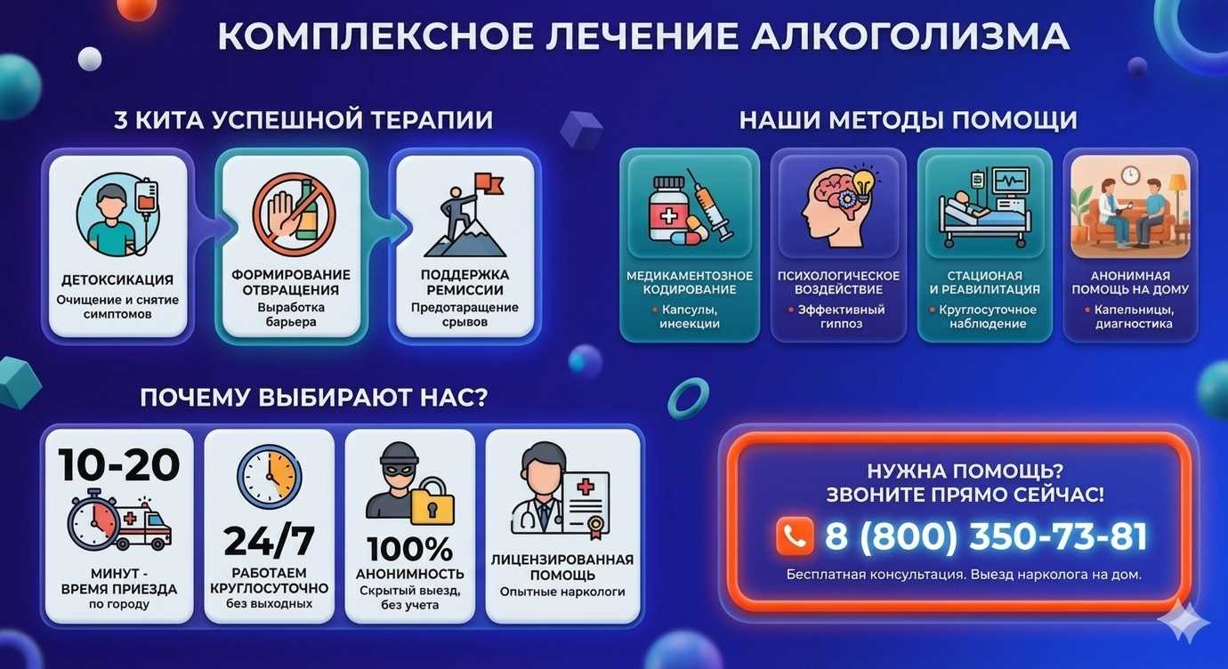 Инфографика о методах лечения алкоголизма в Очёре: детоксикация, кодирование и анонимная помощь на дому от клиники Похмельная служба.